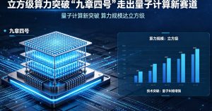 立方级算力突破，“九章四号”走出量子计算新赛道