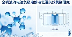 突破极寒储能瓶颈！我国科研团队完整揭示全钒液流电池负极电解液低温失效微观机制