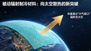 零能耗黑科技赋能绿色低碳 被动辐射制冷材料解锁无源降温新范式