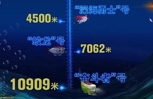 累计 1746 次载人深潜！从高频常态化下潜读懂中国深海科技硬核底气