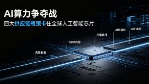 AI算力争夺战白热化 四大供应链瓶颈深度桎梏全球人工智能芯片产能
