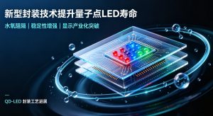 新型丙烯酸酯树脂封装技术落地 量子点 LED 寿命实现量级式跃升