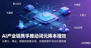AI 全产业链协同攻坚 多维度推进词元全链路降本增效